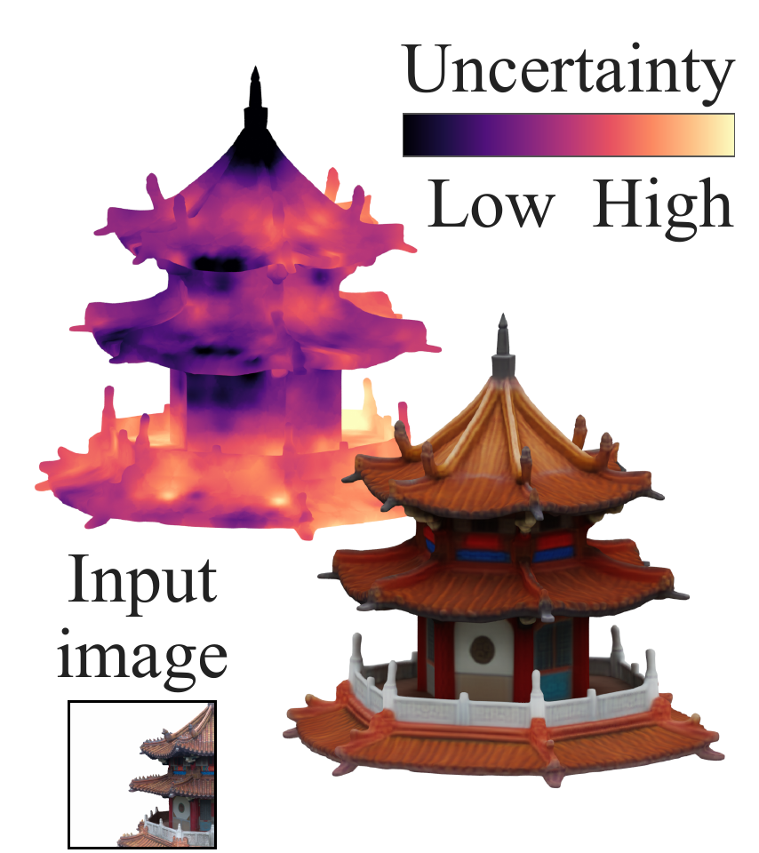 Uncertainty and initial mesh